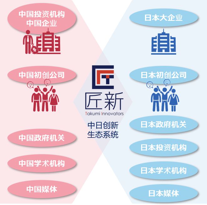 大学生创想大赛 - “企”梦索尼 决赛圆满收官龙8long8国际唯一网站2023-2024(图3)