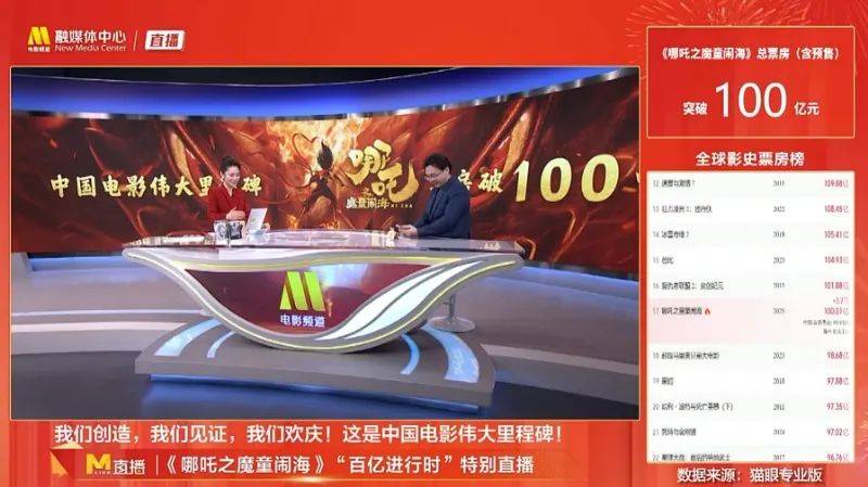 》联名这是我们的复盘和建议龙8游戏网址亲历《哪吒2(图5)