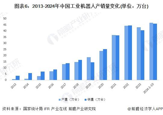 分析 硬件占比较大但软件市场增速更快2024 年中国工业自动化细分市场(图2)