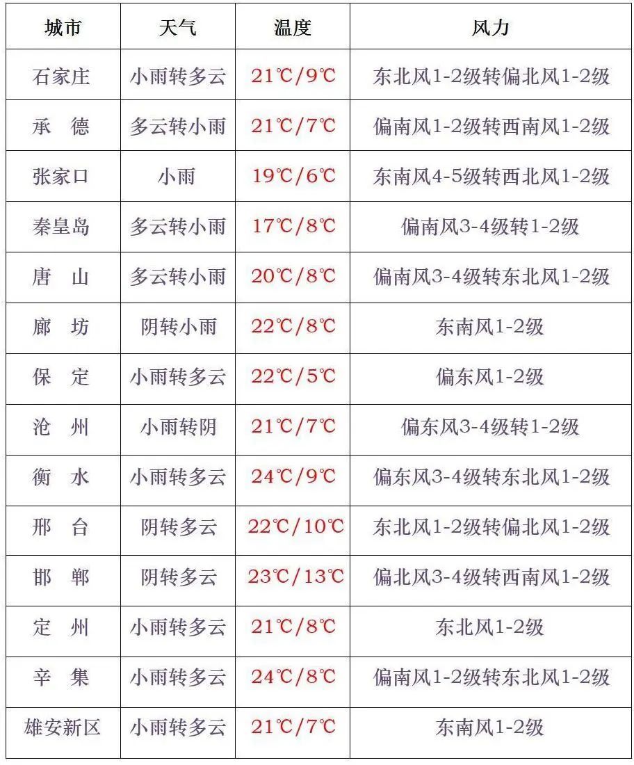 税的代价；当下是抄底黄金的好时机吗；谁会成为下一届韩国总统你早河北｜河北新能源汽车“加速跑”；一部手机看懂美国加关(图8)