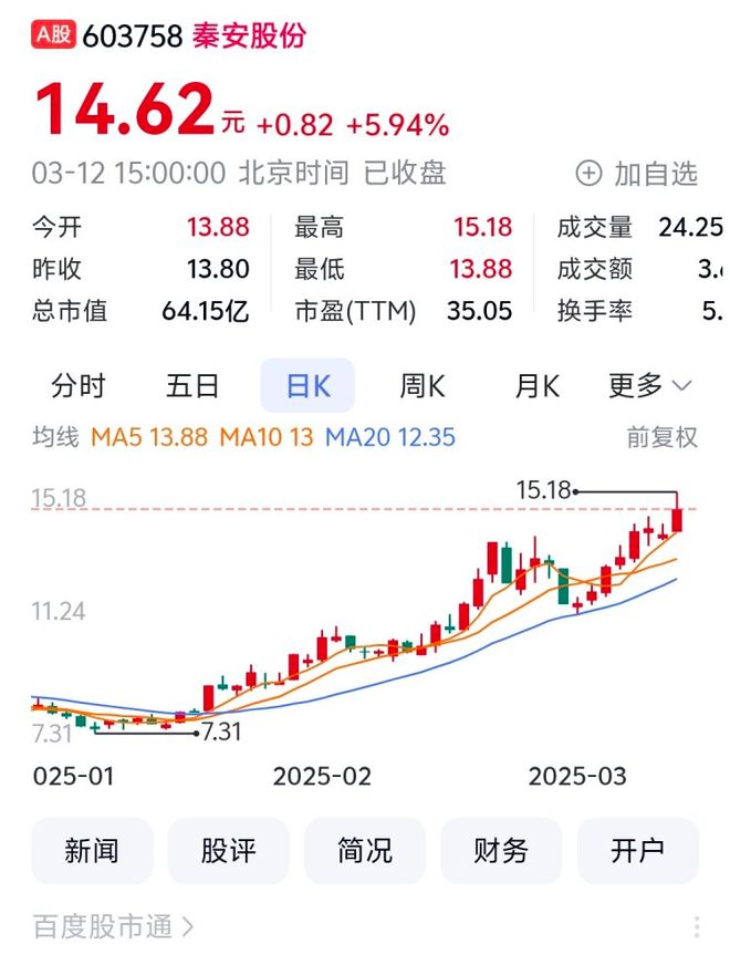 心翼申涨停 登康口腔第二重庆A股36家上涨：美(图2)