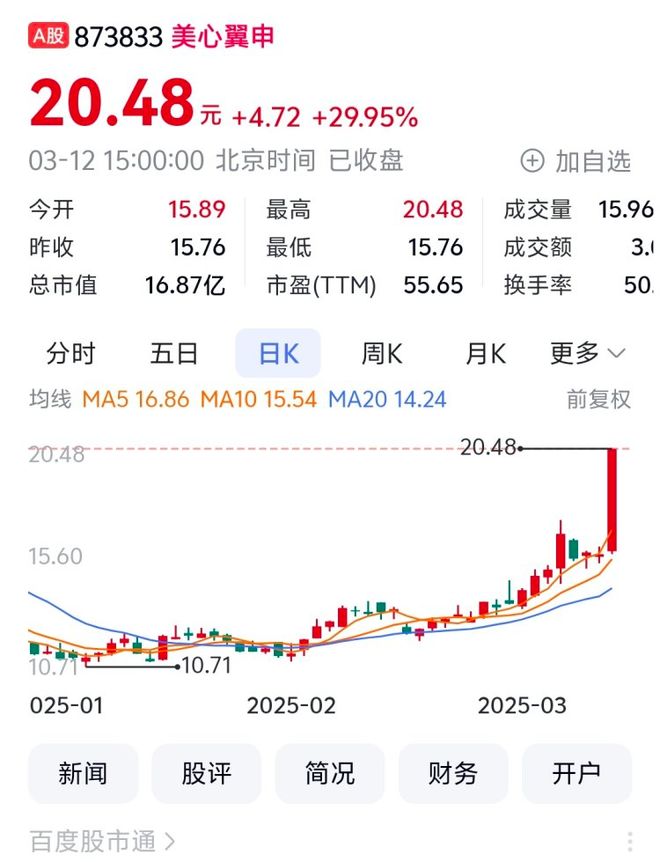 心翼申涨停 登康口腔第二重庆A股36家上涨：美(图3)
